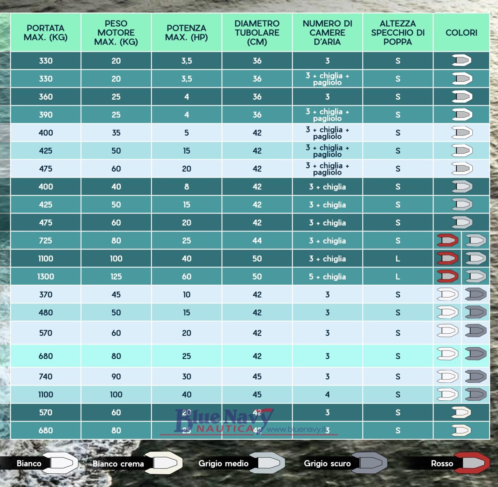 quicksilver gommoni 320cm-350cm alu-rib in hypalon