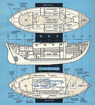 custom Tahiti ketch