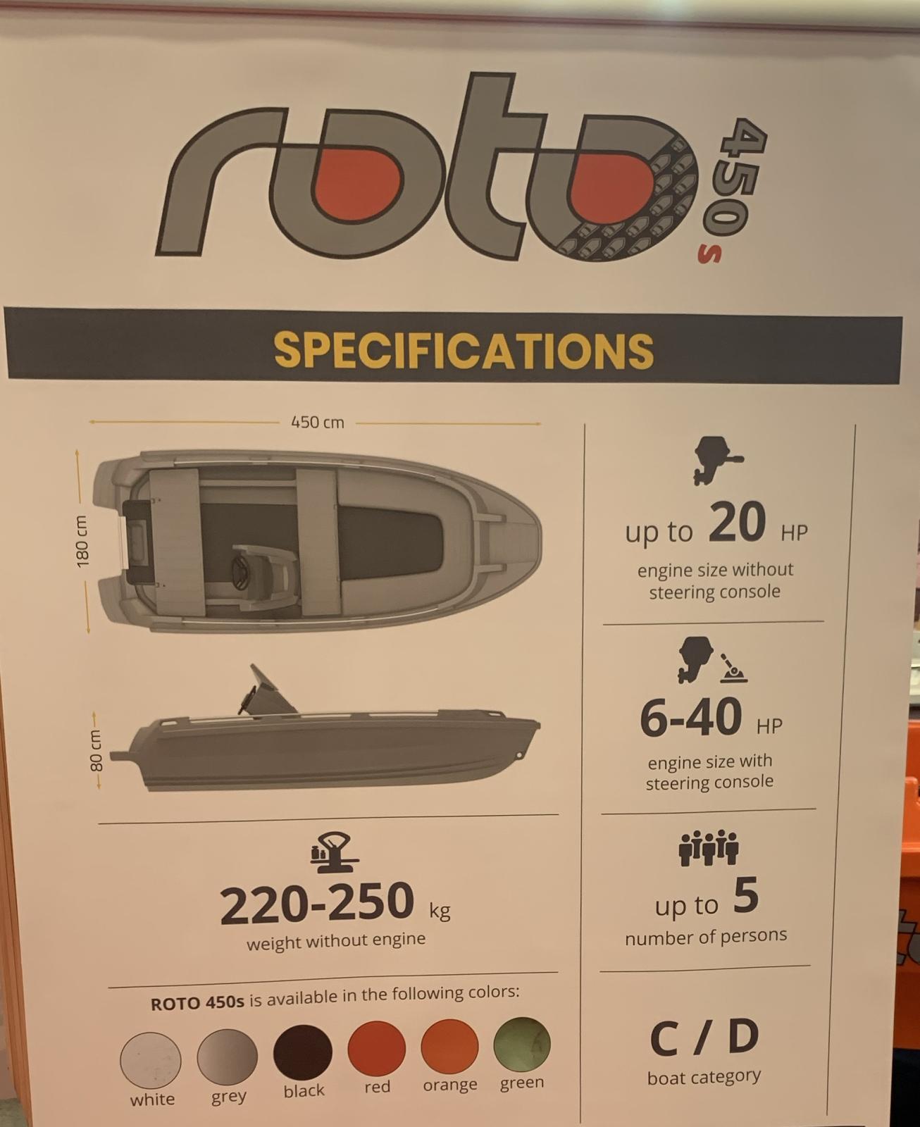 roto 450s family