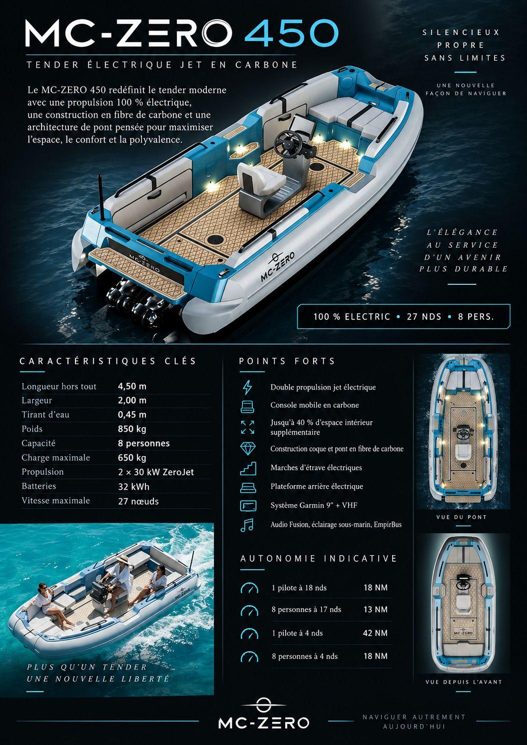 mc-zero 450