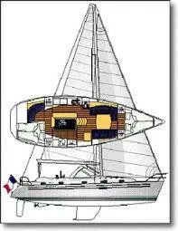 beneteau Oceanis 36 cc